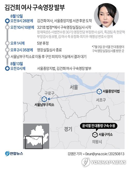 특검, 김건희 구속…尹과 헌정 첫 前대통령 부부 동시구속(종합) (출처=연합뉴스)