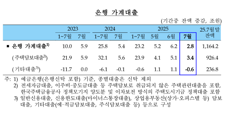 한국은행 제공.
