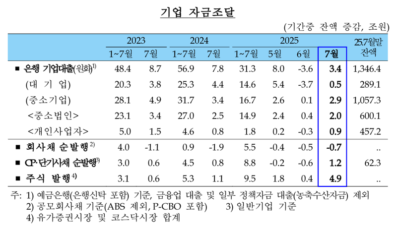 한국은행 제공.