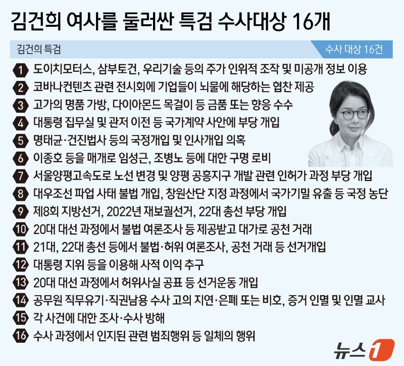 ⓒ News1 김초희 디자이너