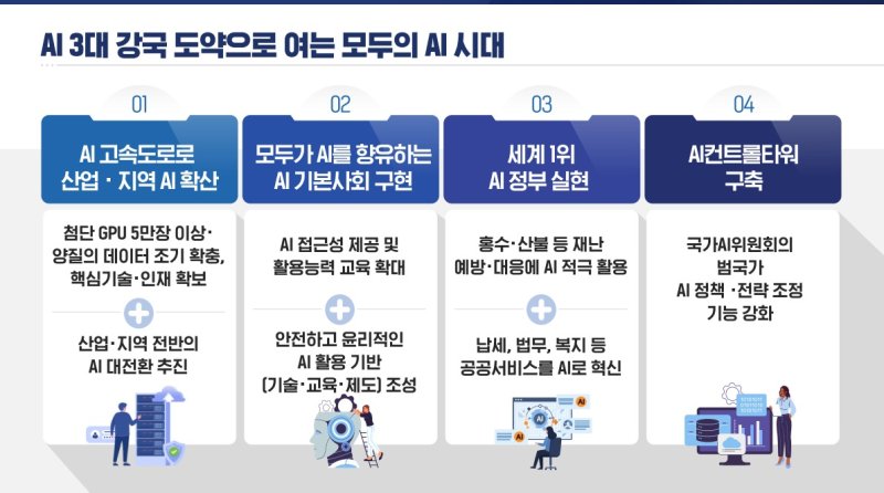 (국정위 제공)/뉴스1