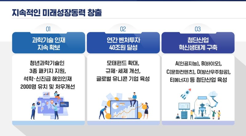 (국정위 제공)/뉴스1