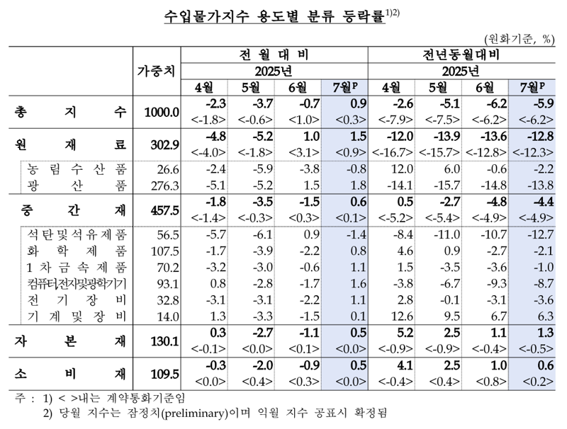 한국은행 제공.