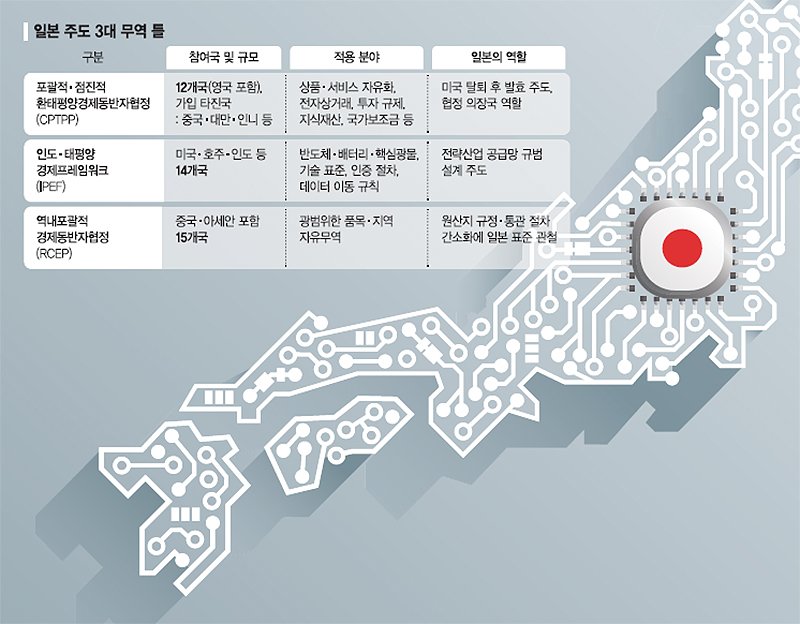 아·태 중심 '경제 운동장' 넓히는 日… 韓도 합류하나 [종전 80년 광복 80년 (중)]