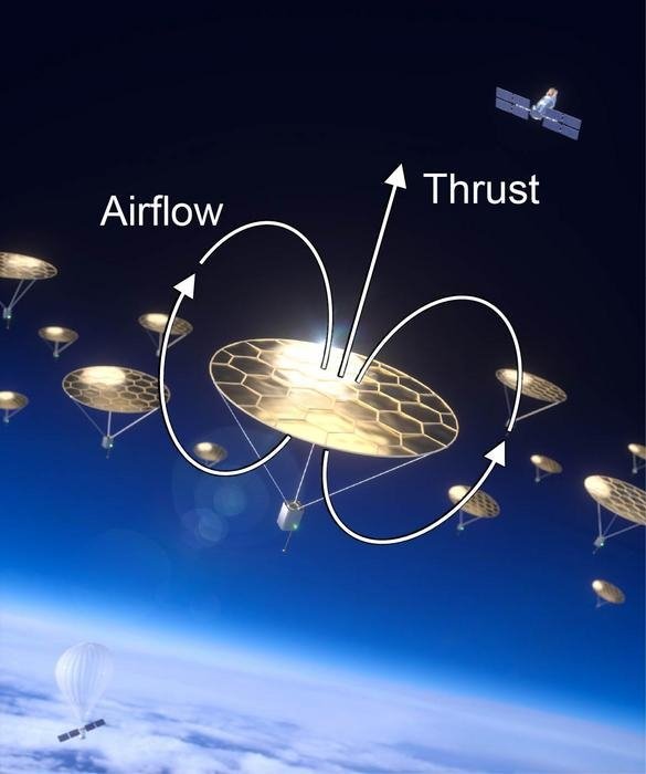 광영동(photophoresis) 비행체 원리 (출처=연합뉴스)