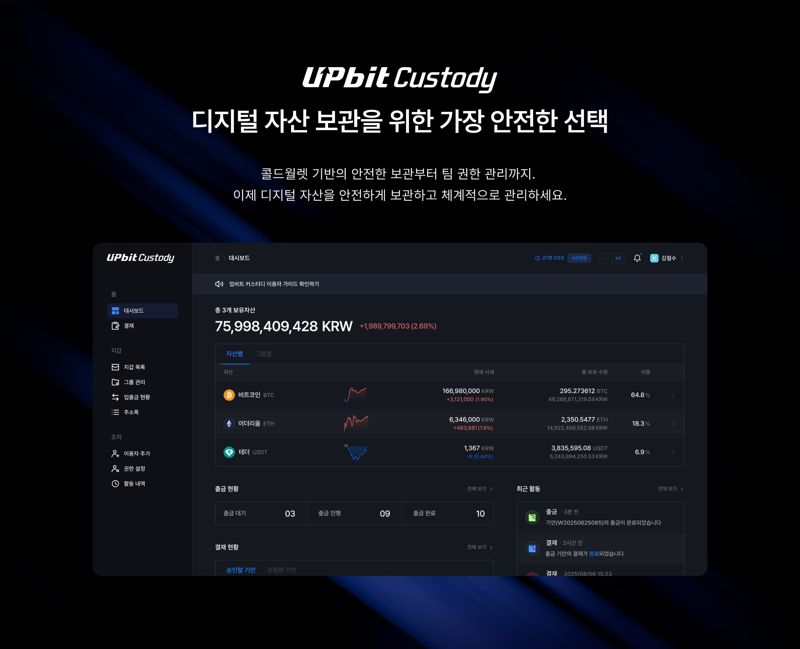 업비트 커스터디(Upbit Custody) 서비스 화면. 두나무 제공
