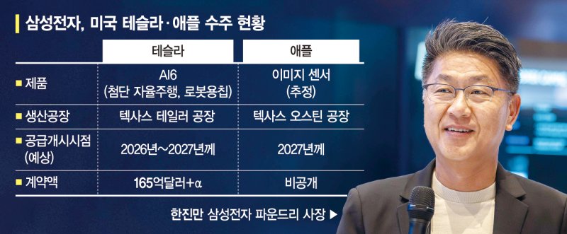 [단독] 삼성, 반도체 리더들과 회동… '파운드리 수주' 판 키운다