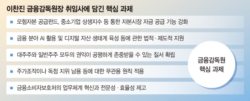 금융위보다 센 금감원, 한번 더… 엇박자 우려 불식이 관건