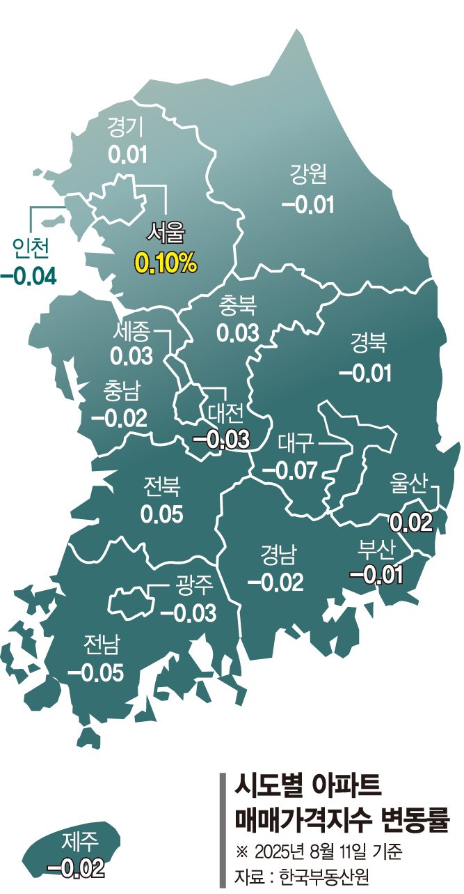 서울 아파트값 '반짝 반등 끝'… 광진 등 22곳 상승폭 꺾여