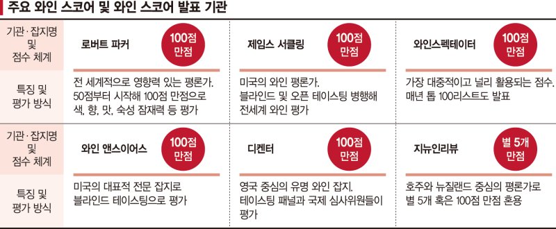 한국인이 사랑한 ‘칠레 와인’…세계 와인의 왕좌를 차지하다 [Weekend 와인]