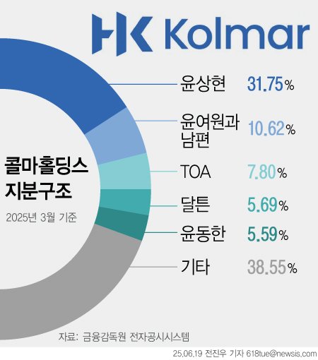 (출처=뉴시스/NEWSIS)