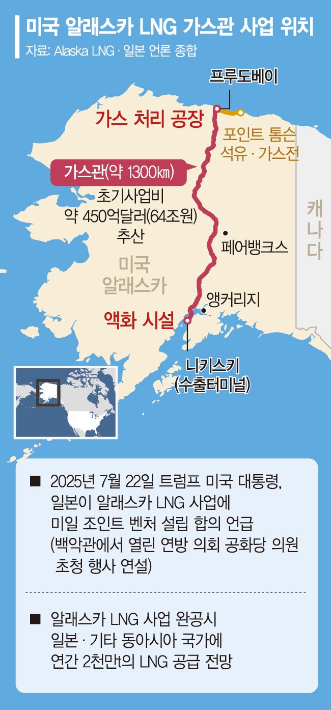 알래스카! (및 기타 큰 뉴스)