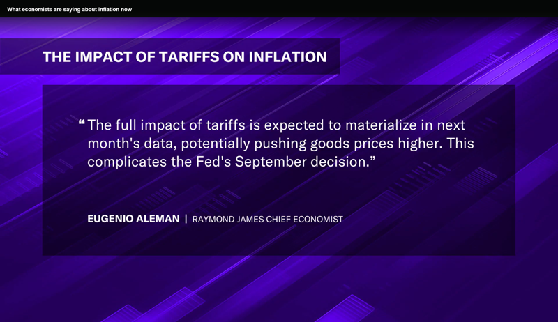 레이먼드 제임스의 수석 이코노미스트 유지니오 알레만은 "관세의 완전한 영향은 다음 달 데이터에서 구체화돼 상품 가격을 상승시킬 수 있을 것으로 예상된다"며 "이는 연준의 9월 결정을 복잡하게 만든다"고 설명했다.미국 경제 전문 매체 야후파이낸스 캡처