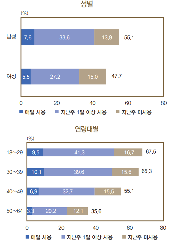 한국은행 제공.