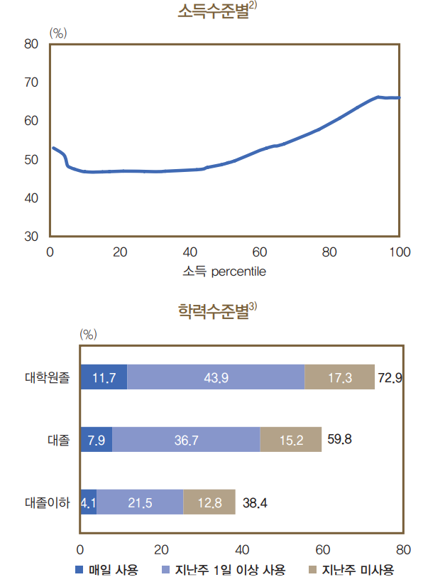 한국은행 제공.