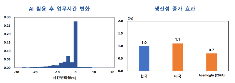 한국은행 제공.