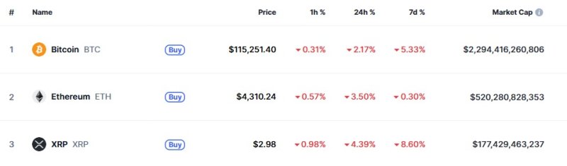 이 시각 현재 주요 암호화폐 시황 - 코인마켓캡 갈무리
