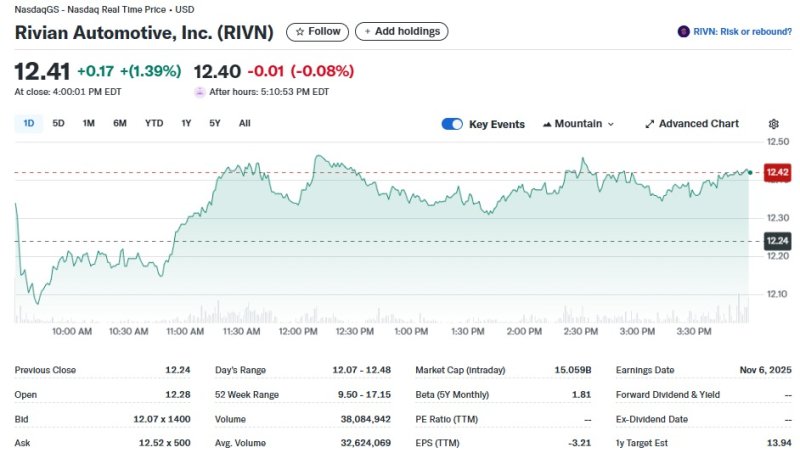 리비안 일일 주가추이 - 야후 파이낸스 갈무리