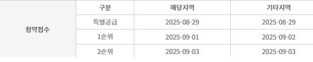 자료 : 청약홈