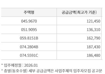 자료 : 청약홈
