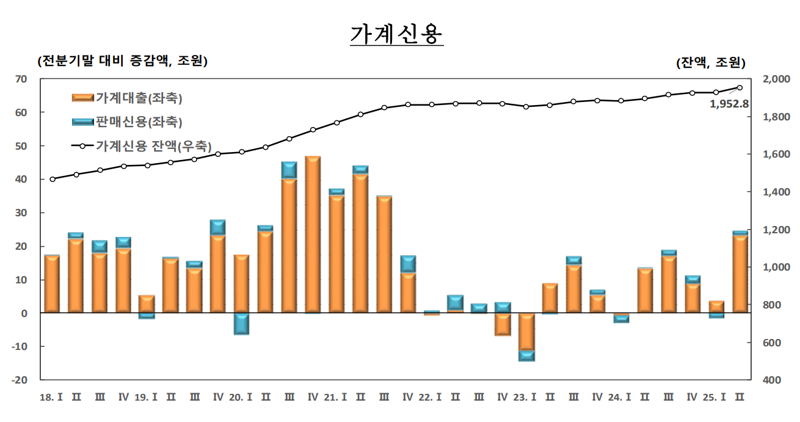 한국은행 제공.