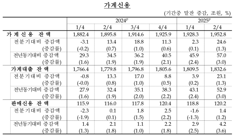 한국은행 제공.