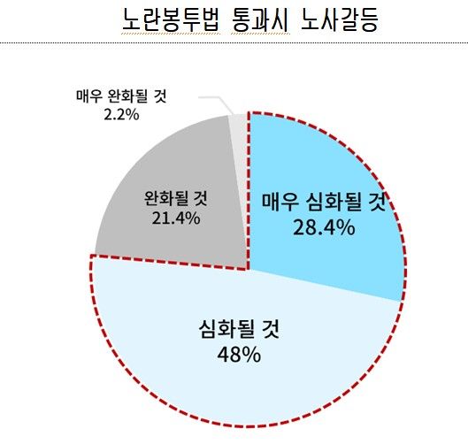 대한상의 자료 캡처