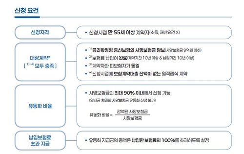사망보험금 55세부터 연금으로 받는다…10월 출시(종합) (출처=연합뉴스)