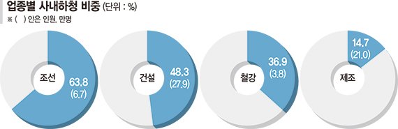 재계 뿔났다… "강성노조 협력업체 정리·해외 이전 불사" [경제계, 노봉법 반발 확산]