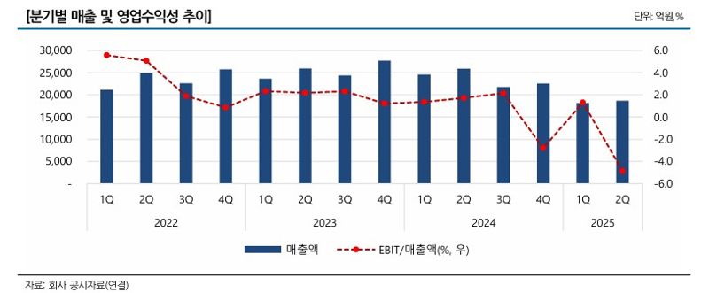 나이스신용평가 제공.