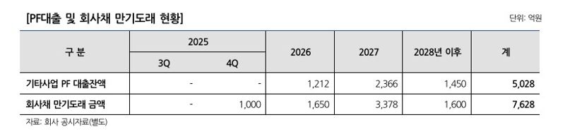 나이스신용평가 제공.