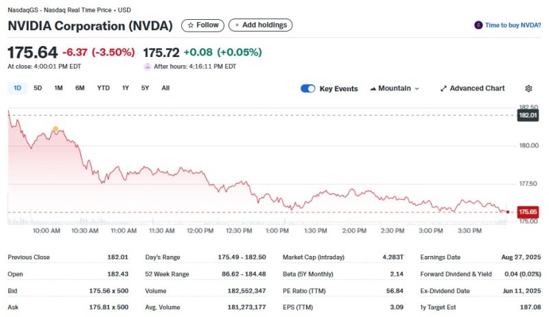 엔비디아 일일 주가추이 - 야후 파이낸스 갈무리