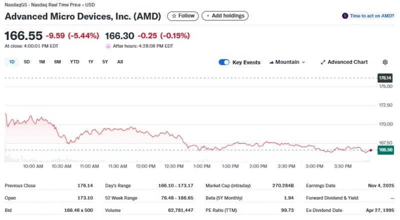 AMD 일일 주가추이 - 야후 파이낸스 갈무리
