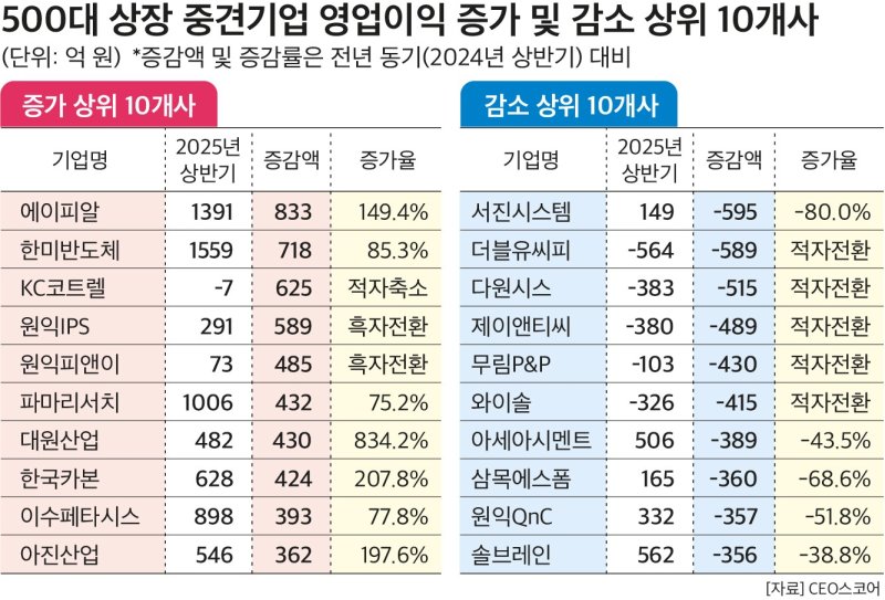 (출처=뉴시스/NEWSIS)