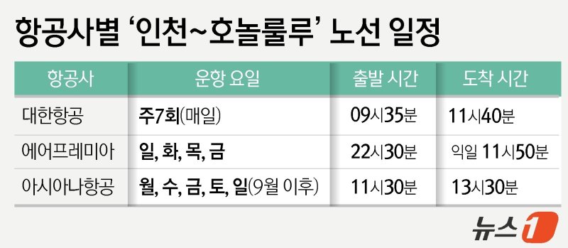 ⓒ News1 윤주희 디자이너