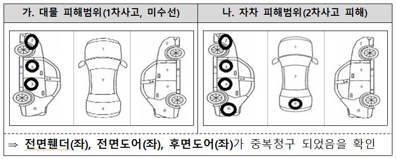 A씨 수리비 중복청구 보험사기 사례. 금융감독원 제공.