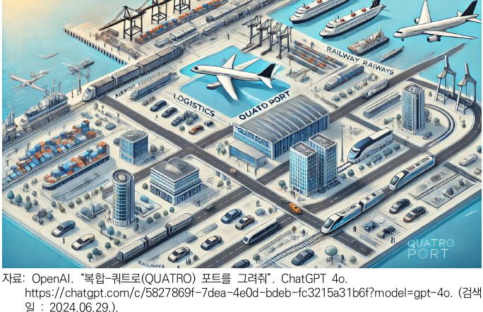 인공지능 이미지 생성 프로그램이 구상한 ‘복합 쿼트로 포트 추상도’. 쿼트로 포트는 공항과 항만, 철도에서 국내 도로까지 통합 연결한 개념의 항만이다. 부산연구원 제공