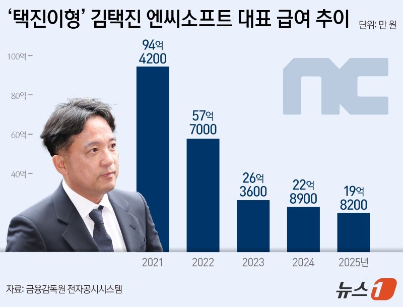 그리팩=뉴스1