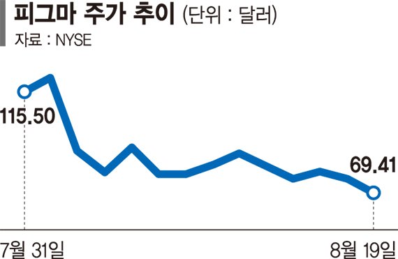 서학개미 '변동성'에 울고… 일학개미 '신고가'에 웃고