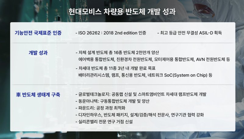 현대모비스 車반도체 개발과정, 국제표준 최고등급 쾌거..협력사들과 공유