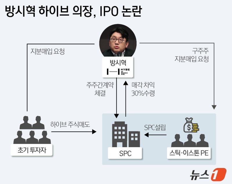 ⓒ News1 윤주희 디자이너