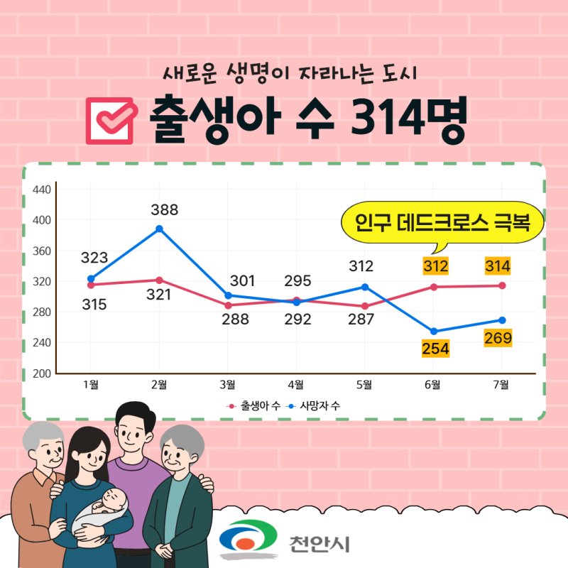 천안시 신생아 출생 관련 *재판매 및 DB 금지