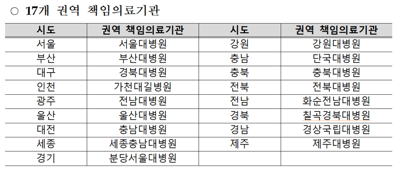 보건복지부 제공