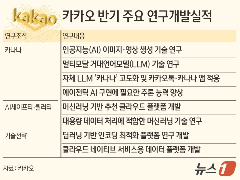 ⓒ News1 김초희 디자이너