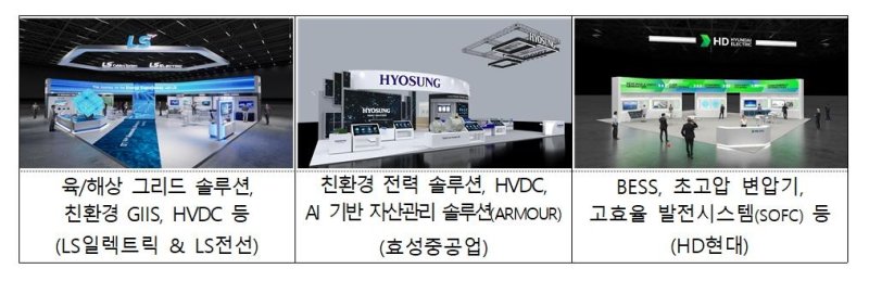 기후산업국제박람회 에너지고속도로관 대표 전시 내용 (출처=연합뉴스)