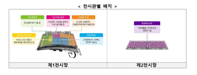 기후산업국제박람회 전시관 배치 (출처=연합뉴스)
