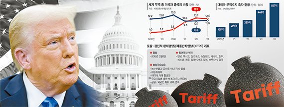 무역질서 흔드는 美… 韓도 새 무역동맹 찾기 서둘러야 [김규성의 경제 콘서트]