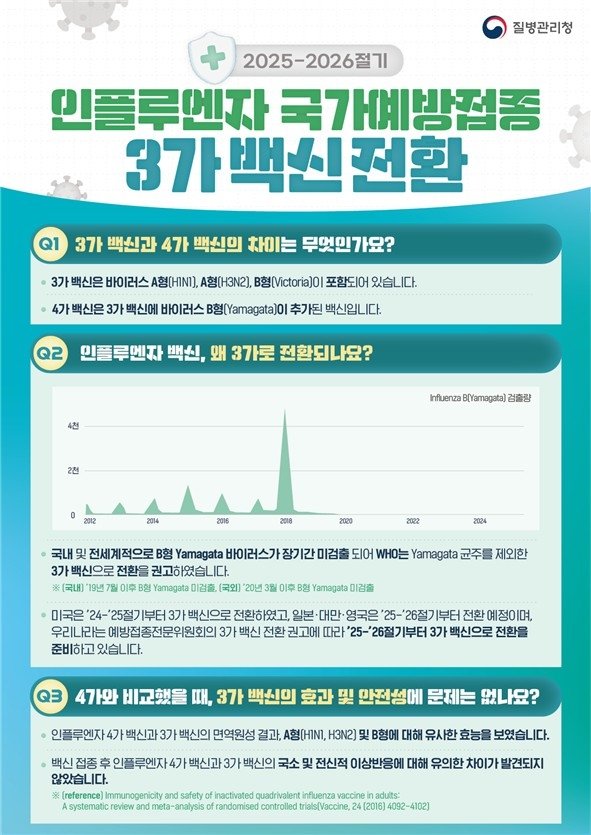 9월 22일 독감 국가예방접종 시작…어린이·임신부·노인 무료 (출처=연합뉴스)