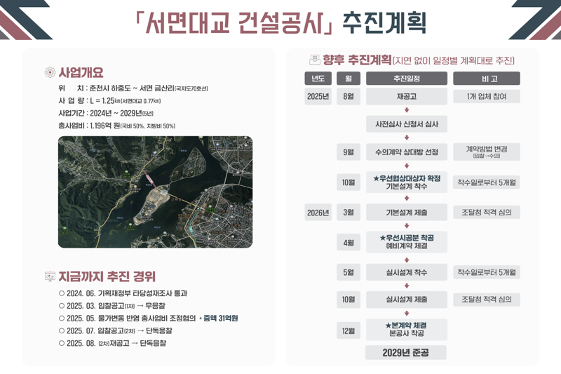 춘천 서면대교 건설공사 추진 계획. 강원자치도 제공