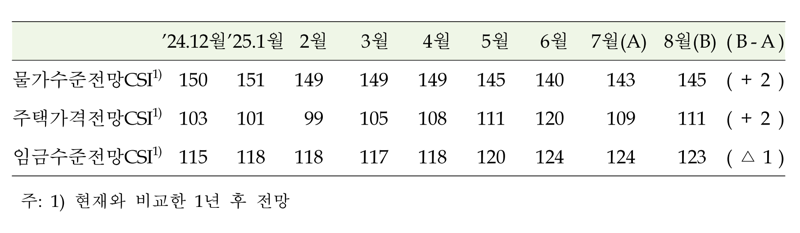 한국은행 제공.